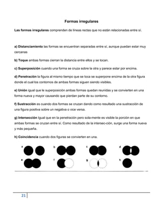 Formas irregulares

Las formas irregulares comprenden de líneas rectas que no están relacionadas entre sí.




a) Distanciamiento las formas se encuentran separadas entre sí, aunque puedan estar muy
cercanas

b) Toque ambas formas cierran la distancia entre ellos y se tocan.

c) Superposición cuando una forma se cruza sobre la otra y parece estar por encima.

d) Penetración la figura al mismo tiempo que se toca se superpone encima de la otra figura
donde el cual los contornos de ambas formas siguen siendo visibles.

e) Unión igual que le superposición ambas formas quedan reunidas y se convierten en una
forma nueva y mayor causando que pierdan parte de su contorno.

f) Sustracción es cuando dos formas se cruzan dando como resultado una sustracción de
una figura positiva sobre un negativa o vice versa.

g) Intersección Igual que en la penetración pero sola-mente es visible la porción en que
ambas formas se cruzan entre sí. Como resultado de la intersec-ción, surge una forma nueva
y más pequeña.

h) Coincidencia cuando dos figuras se convierten en una.




     21
 