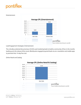 Entertainment




                                                                           Source: Ponti ex Internal Research, July 2009


Lead Engagement Strategies: Entertainment

The critically acclaimed documentary I.O.USA used marketing leads to build a community of fans in the months
leading up to the release of the movie. Blockbuster engaged acquired leads via an e-newsletter and mobile apps
to promote their 14-day free trial.

Online Retail and Catalog




                                                                        Source: Ponti ex Internal Research, July 2009




                                                                                                        www.ponti ex.com
 