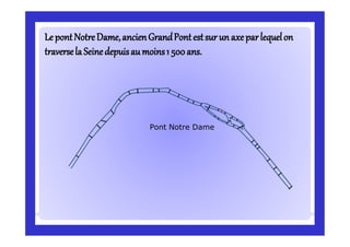 LepontNotreLepontNotreDame,ancienGrandPontestsur un axeparlequelonDame,ancienGrandPontestsur un axeparlequelon
traversela ...