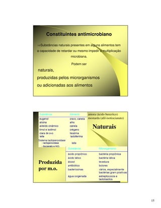 15
Constituintes antimicrobiano
⇒Substâncias naturais presentes em alguns alimentos tem
a capacidade de retardar ou mesmo impedir a multiplicação
microbiana.
Podem ser
naturais,
produzidas pelos microrganismos
ou adicionadas aos alimentos
Naturais
Produzida
por m.o.
amora (ácido benzóico)
mostarda (alil-isotiocianato)
 
