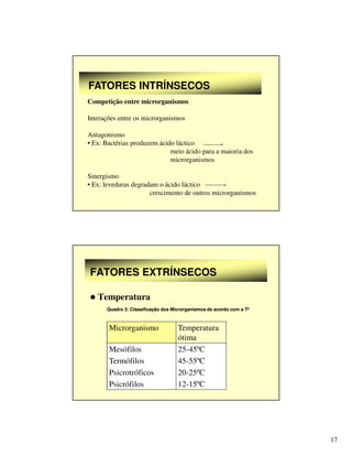 17
FATORES INTRÍNSECOS
FATORES INTRÍNSECOS
Competição entre microrganismos
Interações entre os microrganismos
Antagonismo
• Ex: Bactérias produzem ácido láctico
meio ácido para a maioria dos
microrganismos
Sinergismo
• Ex: leveduras degradam o ácido láctico
crescimento de outros microrganismos
FATORES EXTRÍNSECOS
FATORES EXTRÍNSECOS
 Temperatura
Microrganismo Temperatura
ótima
Mesófilos
Termófilos
Psicrotróficos
Psicrófilos
25-45ºC
45-55ºC
20-25ºC
12-15ºC
Quadro 3: Classificação dos Microrganismos de acordo com a
Quadro 3: Classificação dos Microrganismos de acordo com a Tª
Tª
 