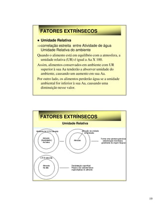 19
FATORES EXTRÍNSECOS
FATORES EXTRÍNSECOS
 Umidade Relativa
⇒correlação estreita entre Atividade de água
Umidade Relativa do ambiente
Quando o alimento está em equilíbrio com a atmosfera, a
umidade relativa (UR) é igual a Aa X 100.
Assim, alimentos conservados em ambiente com UR
superior à sua Aa tenderão a absorver umidade do
ambiente, causando um aumento em sua Aa.
Por outro lado, os alimentos perderão água se a umidade
ambiental for inferior à sua Aa, causando uma
diminuição nesse valor.
FATORES EXTRÍNSECOS
FATORES EXTRÍNSECOS
Umidade Relativa
 