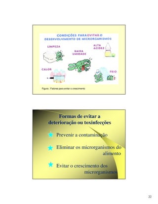22
Figura : Fatores para evitar o crescimento
Formas de evitar a
deterioração ou toxinfecções
Prevenir a contaminação
Eliminar os microrganismos do
alimento
Evitar o crescimento dos
microrganismos
 
