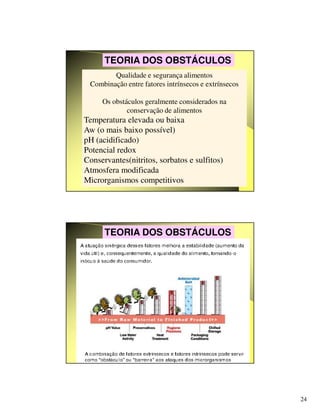 24
TEORIA DOS OBSTÁCULOS
Qualidade e segurança alimentos
Combinação entre fatores intrínsecos e extrínsecos
Os obstáculos geralmente considerados na
conservação de alimentos
Temperatura elevada ou baixa
Aw (o mais baixo possível)
pH (acidificado)
Potencial redox
Conservantes(nitritos, sorbatos e sulfitos)
Atmosfera modificada
Microrganismos competitivos
TEORIA DOS OBSTÁCULOS
 
