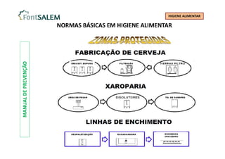 MANUAL
DE
PREVENÇÃO
HIGIENE ALIMENTAR
NORMAS BÁSICAS EM HIGIENE ALIMENTAR
 