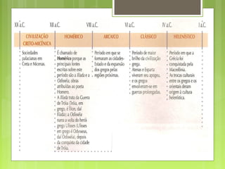 Ponto da ciencia aula 1