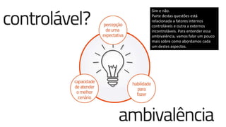 Sim e não.
Parte destas questões está
relacionada a fatores internos
controláveis e outra a externos
incontroláveis. Para entender essa
ambivalência, vamos falar um pouco
mais sobre como abordamos cada
um destes aspectos.
 