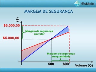 MARGEM DE SEGURANÇA
 