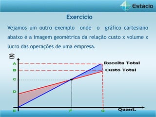 Exercício
Vejamos um outro exemplo onde o gráfico cartesiano
abaixo é a imagem geométrica da relação custo x volume x
lucro das operações de uma empresa.
 