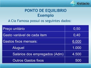A Cia Famosa possui os seguintes dados:
Preço unitário 0,50
Gasto variável de cada item 0,40
Gastos fixos mensais: 6.000
Aluguel 1.000
Salários dos empregados (Adm) 4.500
Outros Gastos fixos 500
PONTO DE EQUILIBRIO
Exemplo
 