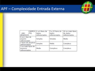 APF – Complexidade Entrada Externa
 