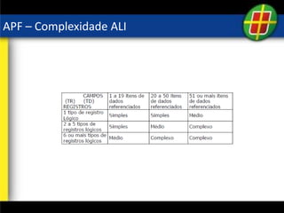 APF – Complexidade ALI
 