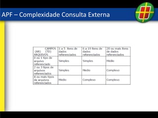 APF – Complexidade Consulta Externa
 