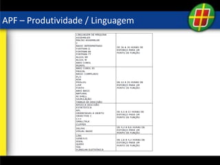 APF – Produtividade / Linguagem
 