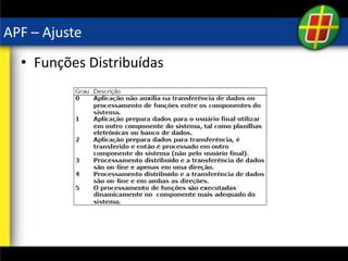 APF – Ajuste
• Funções Distribuídas
 