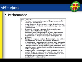 APF – Ajuste
• Performance
 