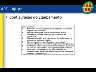 APF – Ajuste
• Configuração do Equipamento
 
