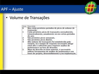 APF – Ajuste
• Volume de Transações
 