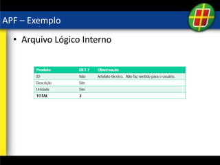 APF – Exemplo
• Arquivo Lógico Interno
 