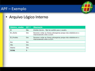 APF – Exemplo
• Arquivo Lógico Interno
 