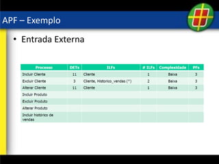 APF – Exemplo
• Entrada Externa
 