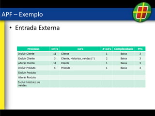 APF – Exemplo
• Entrada Externa
 