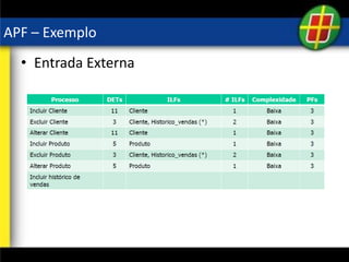 APF – Exemplo
• Entrada Externa
 