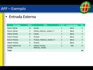 APF – Exemplo
• Entrada Externa
 