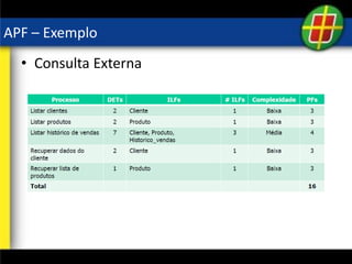 APF – Exemplo
• Consulta Externa
 