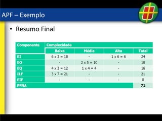 APF – Exemplo
• Resumo Final
 