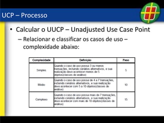 UCP – Processo
• Calcular o UUCP – Unadjusted Use Case Point
– Relacionar e classificar os casos de uso –
complexidade abaixo:
 
