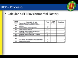 UCP – Processo
• Calcular o EF (Environmental Factor)
 