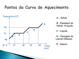 Temperatura (C°)
                                                      •A – Sólido

                                                      •B – Passabem do
                                              E
                                                      •Sólido Líquido
 T2
                                     D
                                                      •C – Líquido
                            C
 T1
                   B
         A                                            •D – Passagem do
 T0                                                   LíquidoGasoso

0° C      t1           t2       t3       t4
                                                      •E - Gasoso
                                              Tempo
                                              (min)
 
