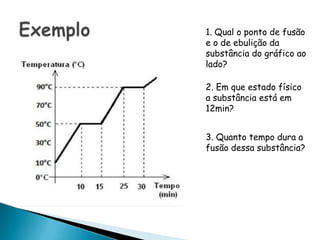 1. Qual o ponto de fusão
e o de ebulição da
substância do gráfico ao
lado?

2. Em que estado físico
a substância está em
12min?


3. Quanto tempo dura a
fusão dessa substância?
 