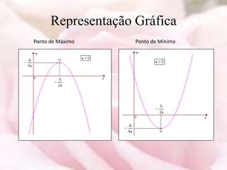 Representação Gráfica
Ponto de Máximo     Ponto de Mínimo
 