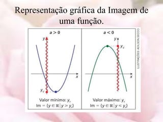 Representação gráfica da Imagem de
           uma função.
 