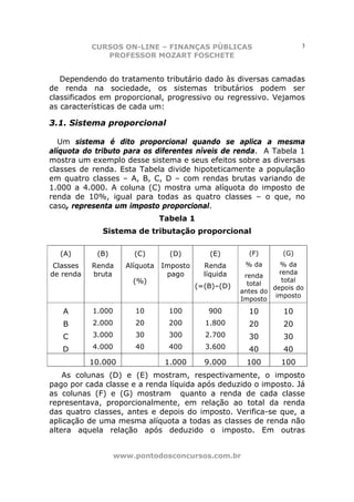 CURSOS ON-LINE – FINANÇAS PÚBLICAS                           3
              PROFESSOR MOZART FOSCHETE


   Dependendo do tratamento tributário dado às diversas camadas
de renda na sociedade, os sistemas tributários podem ser
classificados em proporcional, progressivo ou regressivo. Vejamos
as características de cada um:

3.1. Sistema proporcional

   Um sistema é dito proporcional quando se aplica a mesma
alíquota do tributo para os diferentes níveis de renda. A Tabela 1
mostra um exemplo desse sistema e seus efeitos sobre as diversas
classes de renda. Esta Tabela divide hipoteticamente a população
em quatro classes – A, B, C, D – com rendas brutas variando de
1.000 a 4.000. A coluna (C) mostra uma alíquota do imposto de
renda de 10%, igual para todas as quatro classes – o que, no
caso, representa um imposto proporcional.
                                Tabela 1
             Sistema de tributação proporcional

  (A)       (B)        (C)        (D)        (E)        (F)       (G)
 Classes   Renda     Alíquota   Imposto     Renda      % da      % da
de renda   bruta                 pago       líquida              renda
                                                       renda
                       (%)                                        total
                                          (=(B)–(D)     total
                                                               depois do
                                                      antes do
                                                                imposto
                                                      Imposto

   A       1.000       10         100        900        10        10
   B       2.000       20         200       1.800       20        20
   C       3.000       30         300       2.700       30        30
   D       4.000       40         400       3.600       40        40
           10.000                1.000      9.000      100       100
    As colunas (D) e (E) mostram, respectivamente, o imposto
pago por cada classe e a renda líquida após deduzido o imposto. Já
as colunas (F) e (G) mostram quanto a renda de cada classe
representava, proporcionalmente, em relação ao total da renda
das quatro classes, antes e depois do imposto. Verifica-se que, a
aplicação de uma mesma alíquota a todas as classes de renda não
altera aquela relação após deduzido o imposto. Em outras


                   www.pontodosconcursos.com.br
 