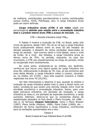 CURSOS ON-LINE – FINANÇAS PÚBLICAS                      8
              PROFESSOR MOZART FOSCHETE
de melhoria, contribuições previdenciárias e outras contribuições
sociais (Cofins, FGTS, PIS/Pasep, etc). A carga tributária bruta
pode ser assim definida:

      Carga tributária bruta (CTB) é um índice (dado em
percentagem) definido pela relação entre a arrecadação tributária
total e o produto interno bruto (PIB) a preços de mercado. Ou,

                CTB = Receita tributária total/ PIBpm

      A Tabela 4 mostra a evolução da CTB, no Brasil, pelos três
níveis de governo, desde 1947. Por ali se vê que a carga tributária
bruta praticamente dobrou entre os anos 50 até meados da
década passada, a despeito de várias oscilações observadas ao
longo do período. Isso ocorreu tanto a nível global, como a nível
da União. Já a nível dos Estados, a carga tributária bruta se
elevou cerca de 70%, no período, enquanto, no caso dos
municípios, a CTB caiu paulatinamente ao longo do período, tendo
se recuperado mais recentemente.
      De outra parte, analisando-se as médias, por decêndio,
verifica-se que houve uma ligeira queda da carga tributária nos
anos 80, relativamente à década de 70, mas, já nos primeiros seis
anos desta década, a carga tributária voltou a crescer, situando-
se, na média, em 27,8% - taxa esta superior inclusive à média
registrada nos anos 70 (25,5%).
      Um fato interessante a observar é que, quando se analisa a
evolução da carga tributária global (isto é, para o Brasil como um
todo), constata-se que existe uma estreita relação entre nível da
atividade econômica e arrecadação tributária. Assim, para uma
dada estrutura tributária, em períodos de recessão, a carga
tributária se reduz e, em períodos de expansão econômica, a carga
aumenta. Ademais, observa-se que os constantes planos de
estabilização adotados no País desde o Plano Cruzado, em 1986 –
isto é, os famosos choques heterodoxos, como o Plano Bresser
(1987), Plano Verão (Mailson, 1989), Plano Collor (1990), etc. –
afetaram de forma significativa a carga tributária, contribuindo
para as oscilações apresentadas ano a ano.
                                Tabela 4
           Brasil: Evolução da Carga Tributária Bruta (% do PIB)



                 www.pontodosconcursos.com.br
 
