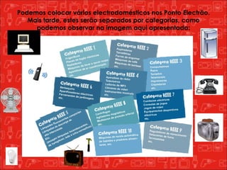 Podemos colocar vários electrodomésticos nos Ponto Electrão. Mais tarde, estes serão separados por categorias, como podemos observar na imagem aqui apresentada: 