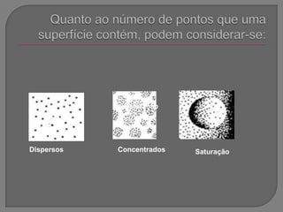 Quanto ao número de pontos que uma superfície contém, podem considerar-se:SaturaçãoDispersosConcentradosSaturação