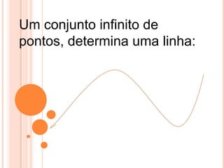 Um conjunto infinito de
pontos, determina uma linha:
 