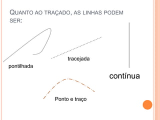 QUANTO AO TRAÇADO, AS LINHAS PODEM
SER:
pontilhada
tracejada
contínua
Ponto e traço
 