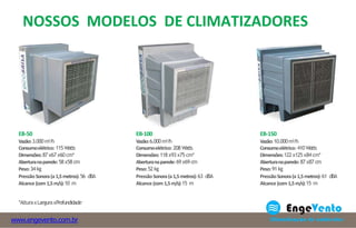 EB-50
Vazão:3.000m³/h
Consumoelétrico: 115 Watts
Dimensões:87 x67 x60 cm*
Aberturanaparede: 58x58 cm
Peso:34kg
PressãoSonora(a1,5metros):56 dBA
Alcance (com1,5m/s):10 m
EB-100
Vazão:6.000m³/h
Consumoelétrico: 208 Watts
Dimensões:118 x93 x75 cm*
Aberturanaparede: 69x69 cm
Peso:52kg
PressãoSonora(a1,5metros):63 dBA
Alcance (com1,5m/s):15 m
EB-150
Vazão:10.000m³/h
Consumoelétrico: 410 Watts
Dimensões:122 x125 x84 cm*
Aberturanaparede: 87x87 cm
Peso:91kg
PressãoSonora(a1,5metros):61 dBA
Alcance (com1,5m/s):15 m
*AlturaxLarguraxProfundidade
NOSSOS MODELOS DE CLIMATIZADORES
www.engevento.com.br
 