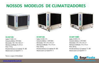 EB-500TABS
Vazão:44.000m³/h
Consumoelétrico: 1.300Watts
Dimensões:129 x170 x170 cm*
Aberturanotelhado:119 x119 cm
Peso:200 kg
PressãoSonora(a1,5metros):69 dBA
Alcance (com1,5m/s):Ø18 m
EB-500TTURBO
Vazão:38.000m³/h
Consumoelétrico: 2.555Watts
Dimensões:129 x170 x170 cm*
Aberturanotelhado:119 x119 cm
Peso:206 kg
PressãoSonora(a1,5metros):72 dBA
Alcance (com1,5m/s):Ø18 m
*AlturaxLarguraxProfundidade
EB-350TABS
Vazão:21.000m³/h
Consumoelétrico: 870 Watts
Dimensões:100 x140 x140 cm*
Aberturanotelhado:93 x93 cm
Peso:135 kg
PressãoSonora(a1,5metros):70 dBA
Alcance (com1,5m/s):Ø16 m
NOSSOS MODELOS DE CLIMATIZADORES
www.engevento.com.br
 