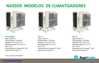 EBV-38TURBO
Vazão:38.000m³/h
Consumoelétrico: 2.450Watts
Dimensões:175 x169 x133 cm*
Aberturanaparede: 109,5x109,5cm
Peso:172 kg
PressãoSonora(a1,5metros):82,5 dBA
Alcance (com1,5m/s):35 m
EBV-44
Vazão:44.000m³/h
Consumoelétrico: 1.300Watts
Dimensões:175 x169 x133 cm*
Aberturanaparede: 125 x125 cm
Peso:177 kg
PressãoSonora(a1,5metros):70,5 dBA
Alcance (com1,5m/s):30 m
EBV-50
Vazão:50.000m³/h
Consumoelétrico: 1.680Watts
Dimensões:189 x169 x133 cm*
Aberturanaparede: 125 x125 cm
Peso:194 kg
PressãoSonora(a1,5metros):71 dBA
Alcance (com1,5m/s):40 m
*AlturaxLarguraxProfundidade
NOSSOS MODELOS DE CLIMATIZADORES
www.engevento.com.br
 