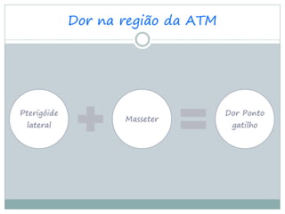 Dor na região da ATM




Pterigóide                          Dor Ponto
                    Masseter
 lateral                             gatilho
 