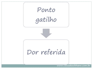 Ponto
  gatilho




Dor referida
            www.cleusakochhann.com.br
 
