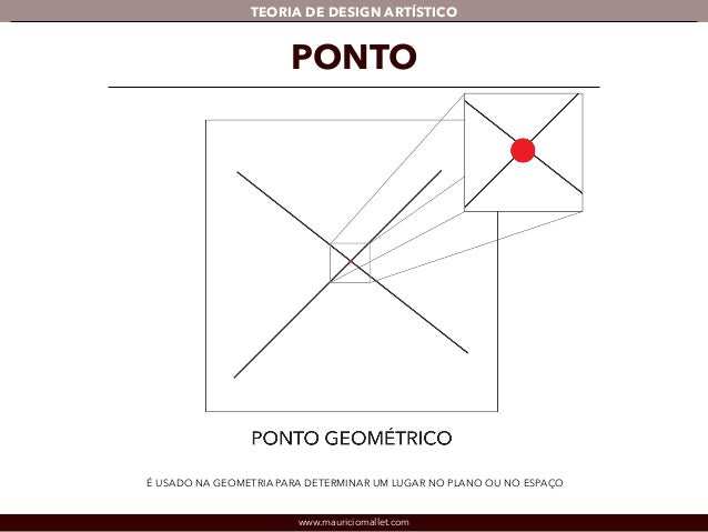Teoria de Desenho (Ponto e Linha)