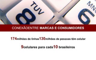 CONEXÃOENTRE MARCAS E CONSUMIDORES


174milhões de linhas130milhões de pessoas têm celular

       9celulares para cada10 brasileiros
 