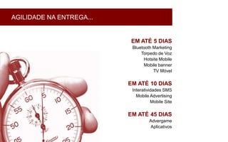 AGILIDADE NA ENTREGA...


                           EM ATÉ 5 DIAS
                           Bluetooth Marketing
                               Torpedo de Voz
                                Hotsite Mobile
                                Mobile banner
                                     TV Móvel

                          EM ATÉ 10 DIAS
                           Interatividades SMS
                             Mobile Advertising
                                     Mobile Site

                          EM ATÉ 45 DIAS
                                   Advergame
                                   Aplicativos
 